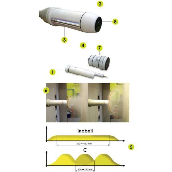 Turbina de polvo INOBELL - Imagen 2