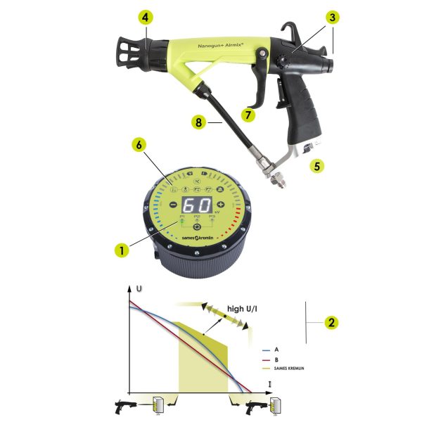 Nanogun+ Airmix® Pistola Manual Electrostática de Media Presión - Imagen 3