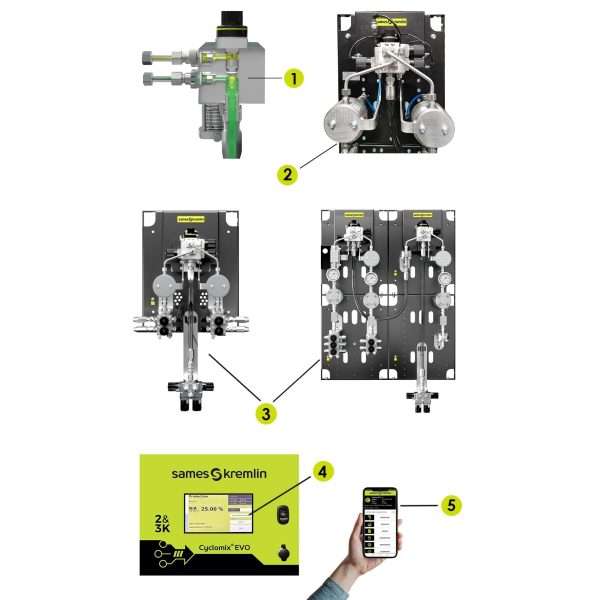 Cyclomix® Evo - Imagen 3