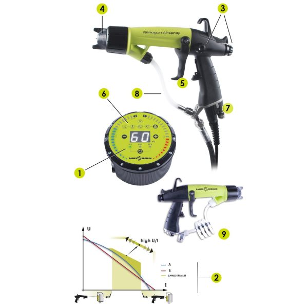 Nanogun+ Aerográfica Pistola Manual Electrostática de Baja Presión - Imagen 2