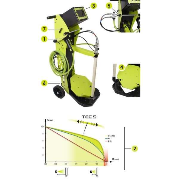 INOCART VT - Imagen 2